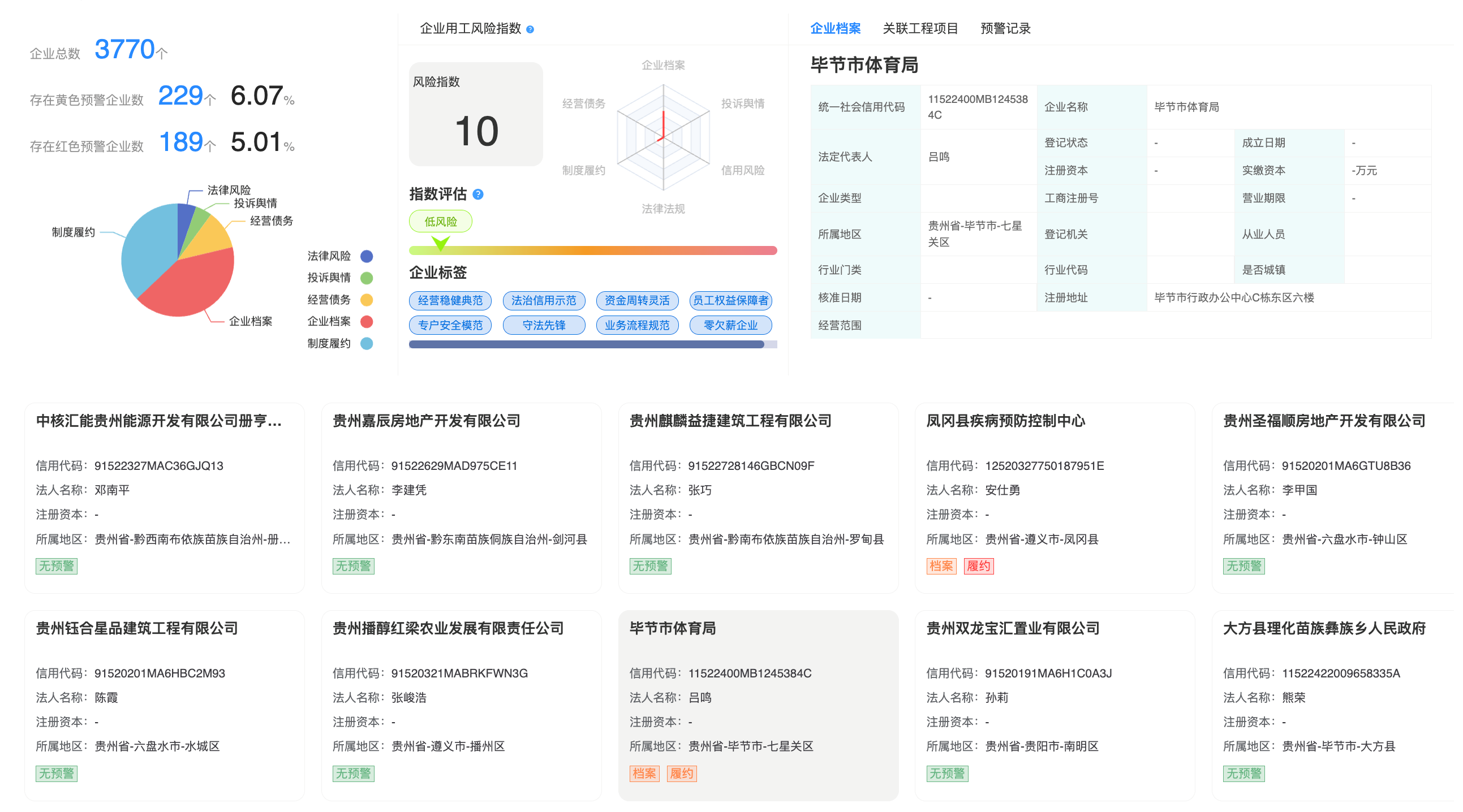 黔薪保劳动用工大数据平台